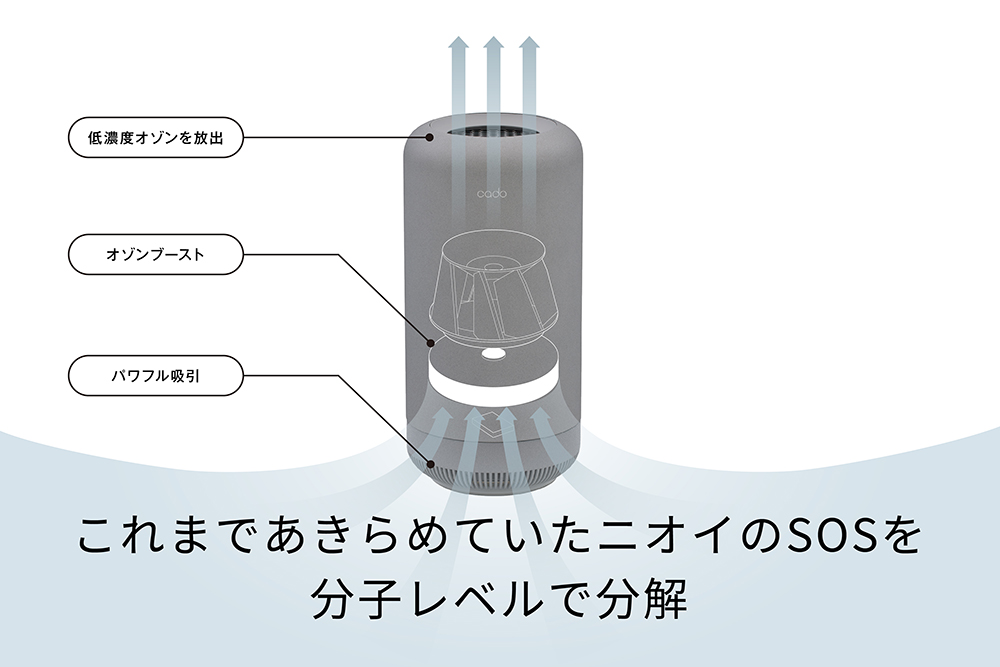 cado カドー SAP003 クールグレー　空気清浄機 除菌脱臭機 除湿 sap-003_01.jpg?fitin=272:272