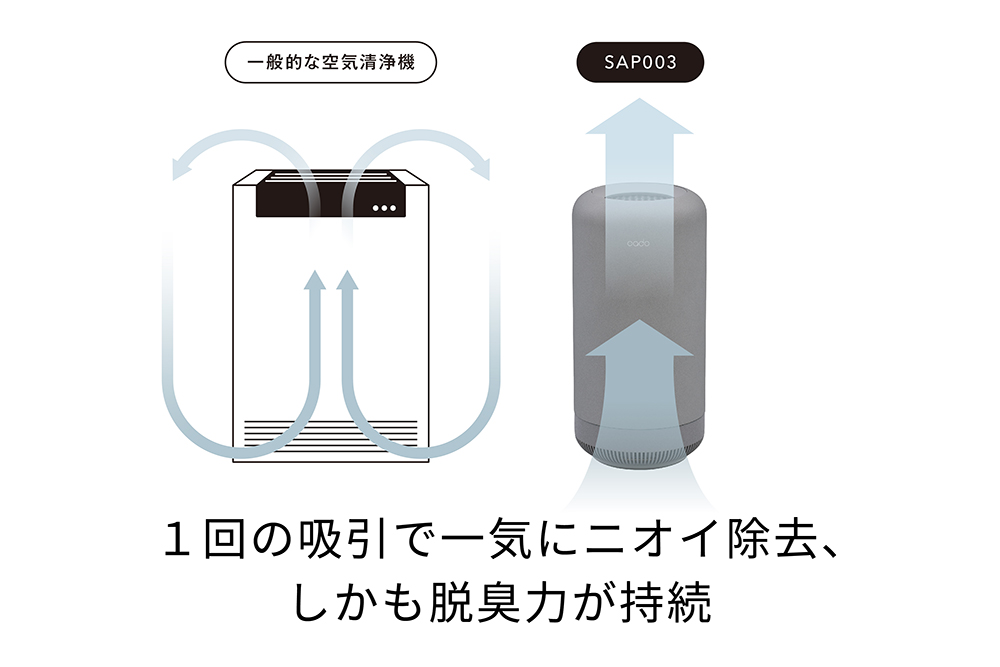 cado SAP003 抗菌脱臭機 クールグレー Amazon.co.jp: cado（カドー） SAP 003 クールグレー : ホーム