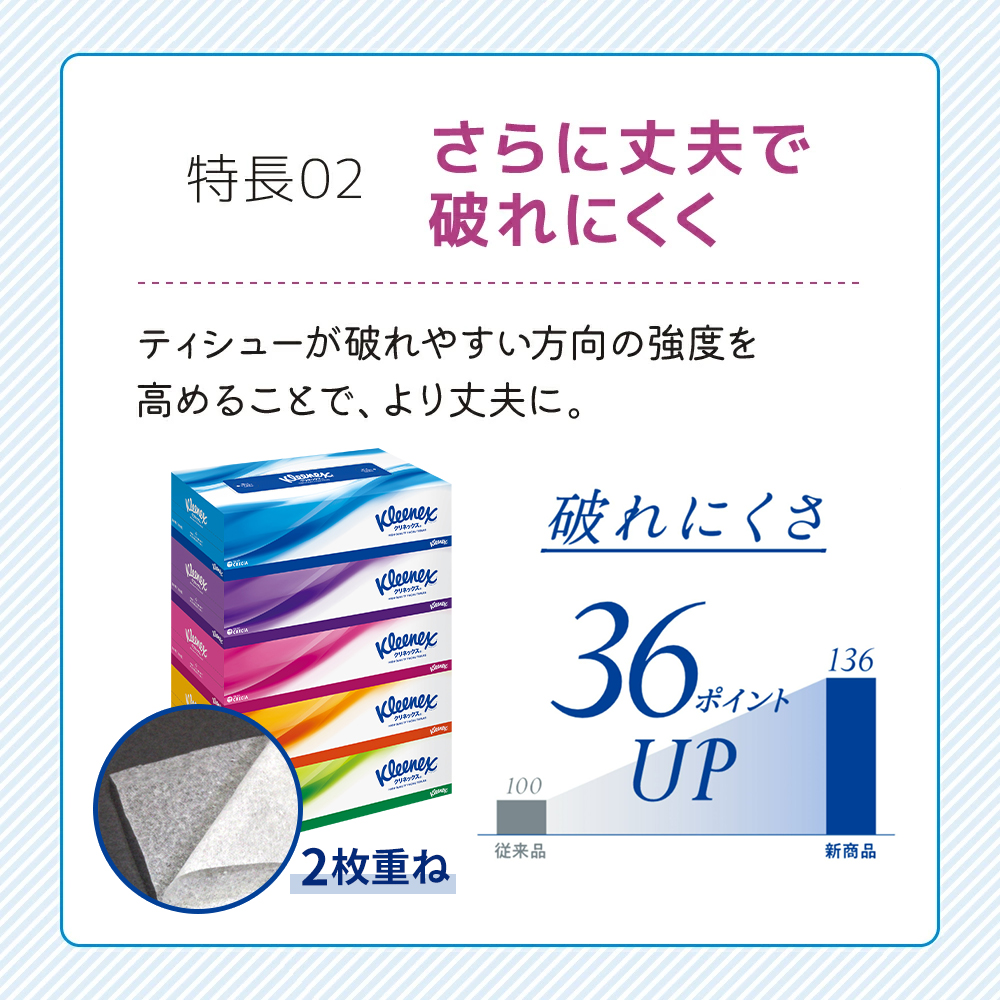 宮城県岩沼市のふるさと納税 最短発送 ティッシュ クリネックス 60箱 (5箱×12パック) ティッシュペーパー ティシュー ティシューペーパーボックスティッシュ ボックスティシュー 日用品 消耗品 生活用品 生活必需品 まとめ買い 防災 最短 宮城県 岩沼市