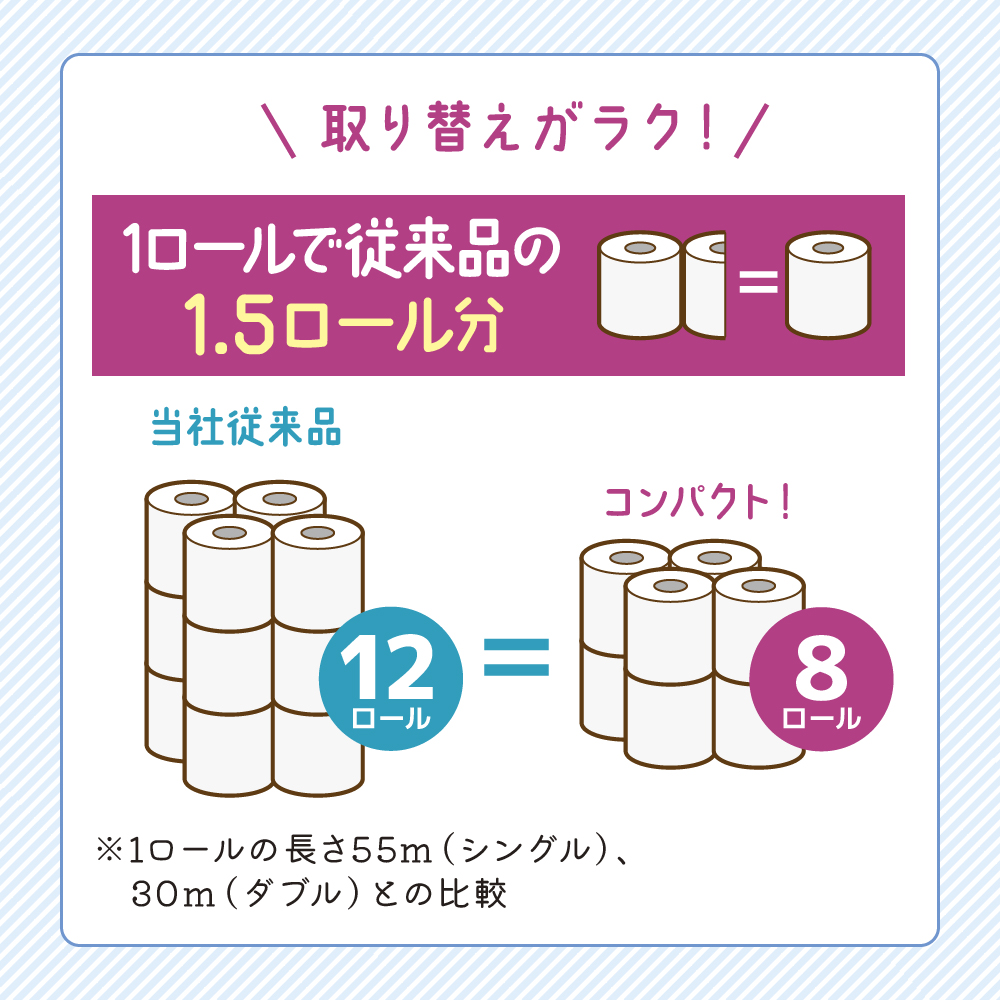 トイレットペーパー シングル 1.5倍長持ち 64ロール (8ロール×8パック) クリネックス コンパクト 無香料 トイレットペーパーシングル 長持ち 長持ちロール 防災 災害 日用品 消耗品 生活用品 生活必需品 まとめ買い 宮城 宮城県 岩沼市