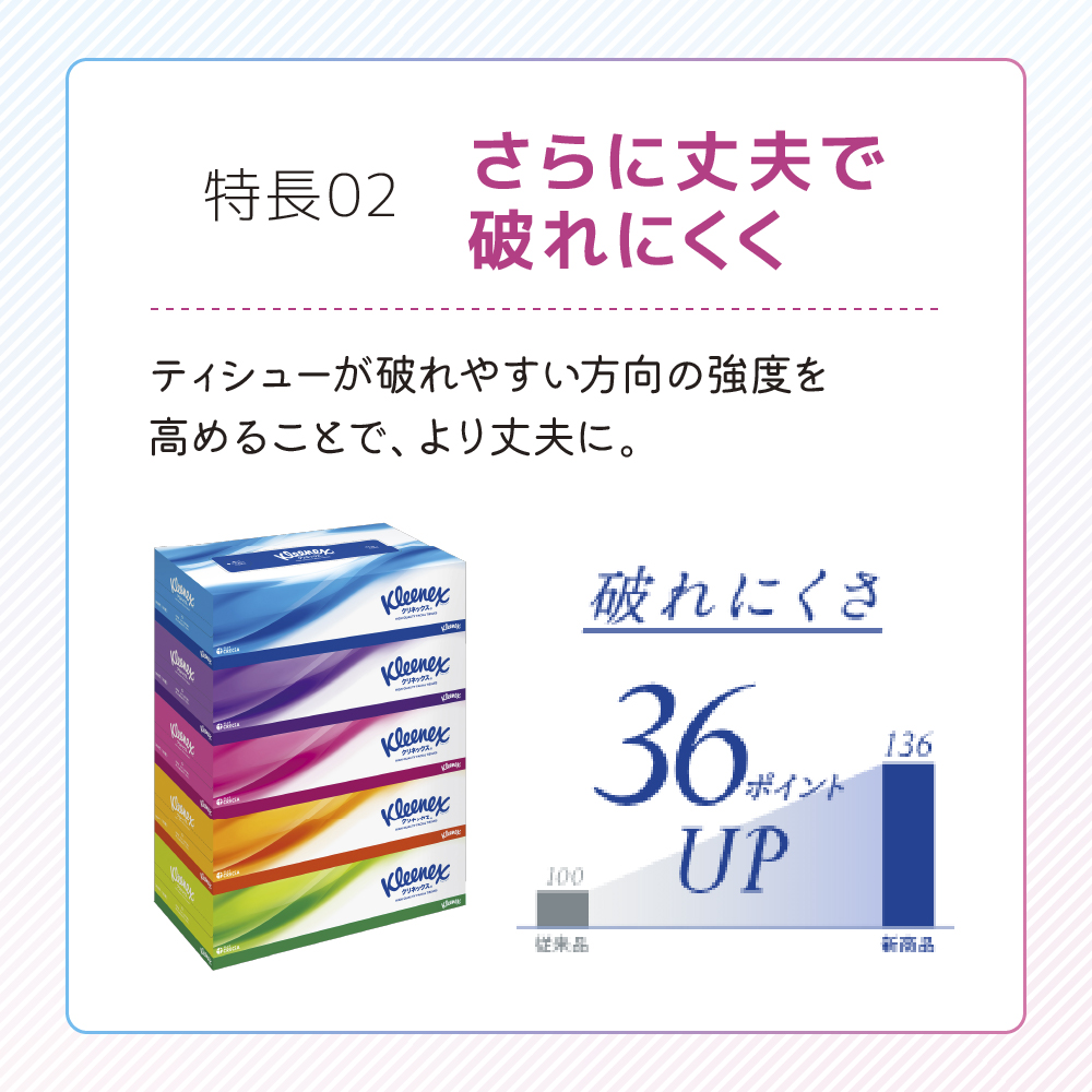 【岩沼市オリジナル】トイレットペーパー ティッシュペーパー 日用品セット 2品別配送 スコッティ フラワーパック 香り付き 48ロール クリネックス 60箱 3倍長持ち ダブル ティッシュ ティシュー 日用品 消耗品 生活用品 生活必需品 まとめ買い 防災 宮城県 岩沼市