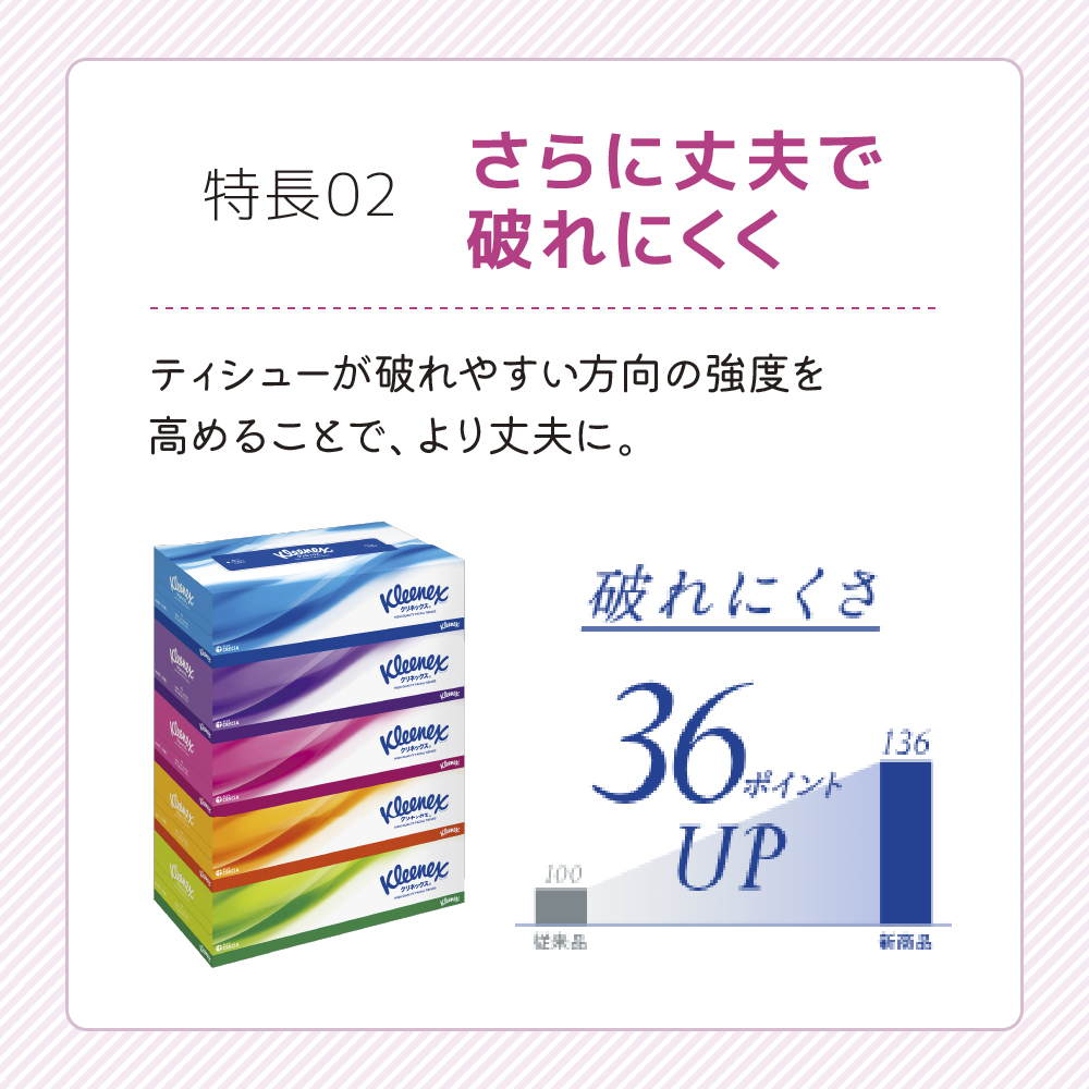 ティッシュペーパー 定期便 2ヶ月 クリネックス 60箱 (5箱×12パック) ティッシュ ティシュー ティシューペーパー ボックスティッシュ ボックスティシュー 防災 災害 日用品 消耗品 生活用品 生活必需品 まとめ買い 2回 お楽しみ 宮城 宮城県 岩沼市