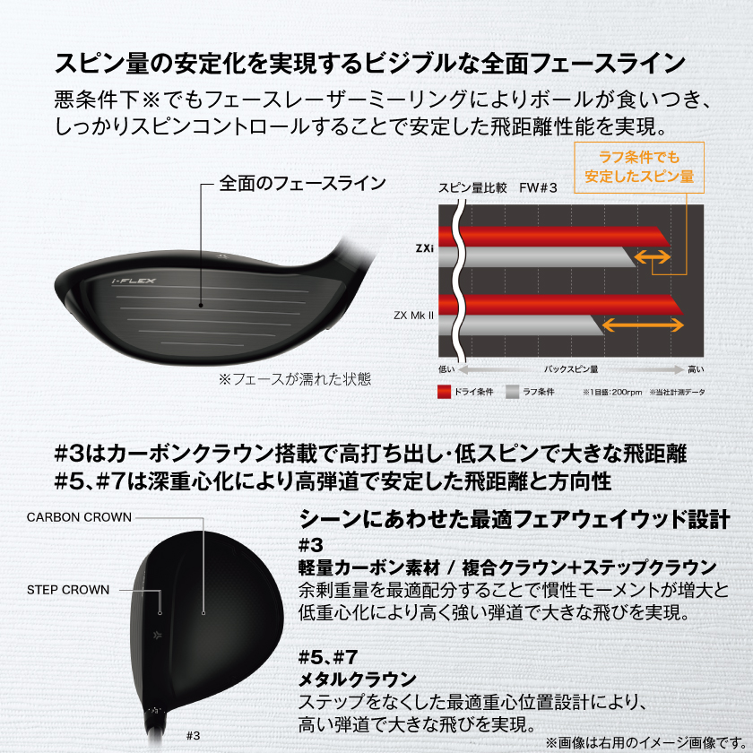 宮崎県都城市のふるさと納税 スリクソン ZXi フェアウェイウッド 【Diamana/S/3/LH】≪2024年モデル≫左利き用_DK-C710-3SLH