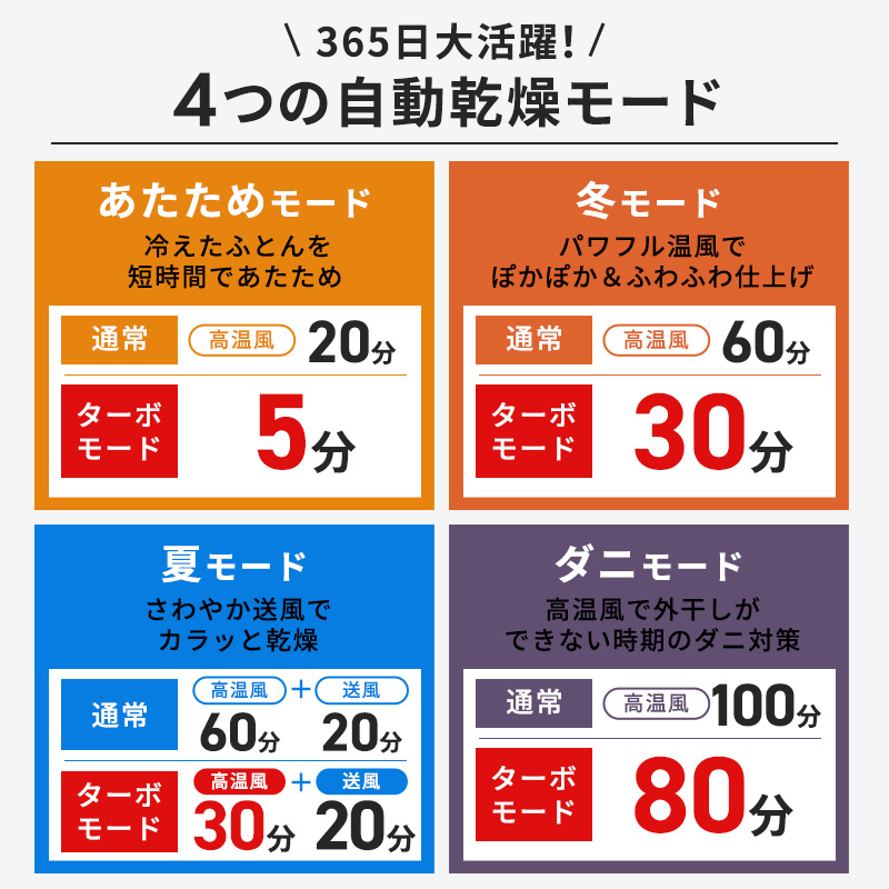 宮城県大河原町のふるさと納税 布団乾燥機 アイリスオーヤマ ハイパワーツインノズル FK-WH2-W ホワイト ふとん乾燥機 布団乾燥 コンパクト ダニ退治 部屋干し ハイパワー 布団 乾燥 カラリエ シューズドライヤー 靴乾燥器 くつ乾燥機 靴乾燥機 布団あたため