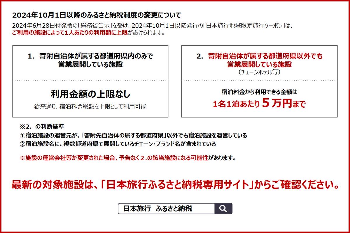 【CF】北海道倶知安町 日本旅行 地域限定旅行クーポン300,000円分 チケット 