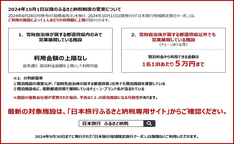 東京都墨田区　日本旅行　地域限定旅行クーポン150,000円分