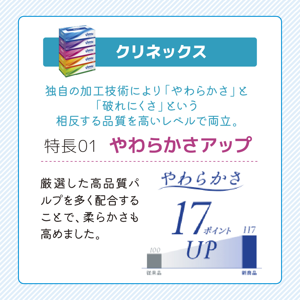 宮城県岩沼市のふるさと納税 ティッシュ トイレットペーパー 日用品セット クリネックス ティッシュペーパー 30箱 スコッティ トイレットペーパーダブル 24ロール フラワーパック 3倍長持ち 香り付き 日用品 消耗品 生活用品 生活必需品 まとめ買い 防災 宮城県 岩沼市