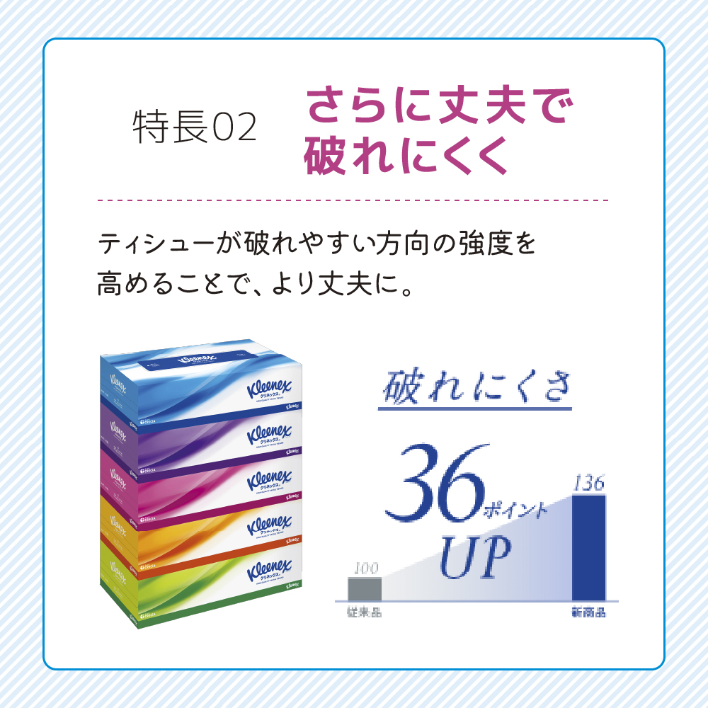 宮城県岩沼市のふるさと納税 ティッシュ トイレットペーパー 日用品セット クリネックス ティッシュペーパー 30箱 スコッティ トイレットペーパーダブル 24ロール フラワーパック 3倍長持ち 香り付き 日用品 消耗品 生活用品 生活必需品 まとめ買い 防災 宮城県 岩沼市