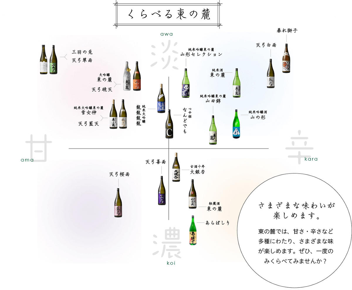 山形県南陽市のふるさと納税 東の麓 純米辛口セット 「特別純米酒 秘造酒 & 純米酒 天弓 白雨」 各720ml 『東の麓酒造』 日本酒 2本セット 飲み比べ 山形県 南陽市 [1903]
