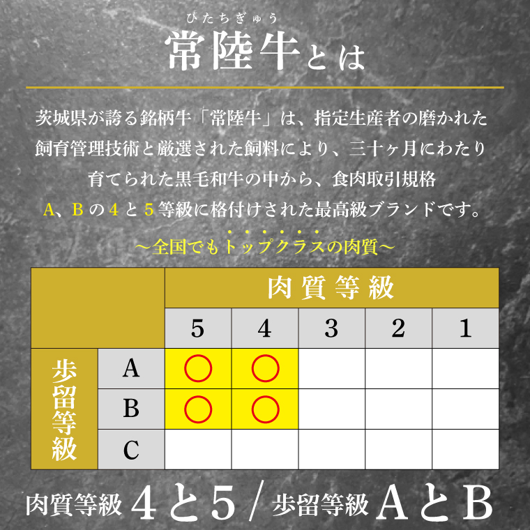 【6回定期便】最高級常陸牛 切り落し 約1kg（約500ｇ×2）×6回【常陸牛 和牛 黒毛和牛 国産和牛 国産黒毛和牛 すき焼き 牛丼 鹿嶋市 茨城県 定期便】(KCW-17)
