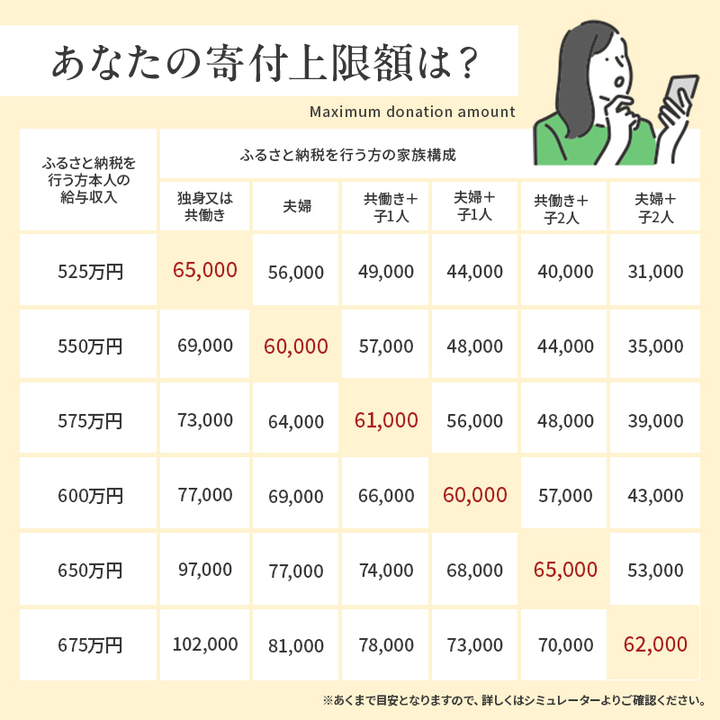 兵庫県加西市のふるさと納税 新登場 【 ふるさと納税限定 リニューアルモデル 】 アラジン 4枚 ホワイト 白 グラファイト グリル ＆ トースター 4枚焼き アラジントースター トースター4枚焼き 調理家電 家電 AGT-G13FJW