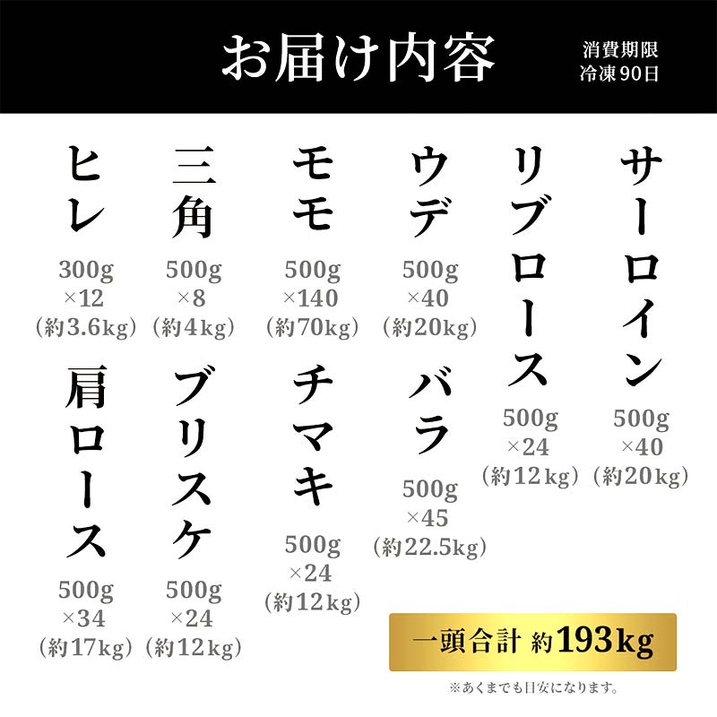 【和牛セレブ】能登牛 一頭買い（一括配送） 【2026年1月以降発送】牛肉 最高級 一頭買い  黒毛和牛 能登牛 和牛セレブ F6P-2156