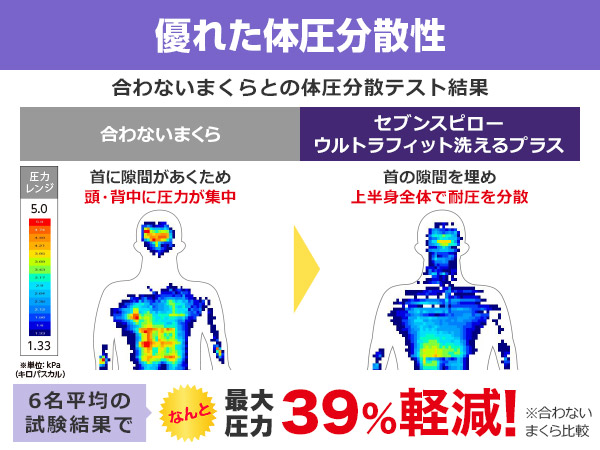 兵庫県稲美町のふるさと納税 トゥルースリーパー セブンスピロー ウルトラフィット～洗えるプラス～　シングルサイズ　寝具 枕 まくら ピロー 低反発 体圧分散 睡眠 快眠 安眠 仰向け 横向き 洗える 清潔