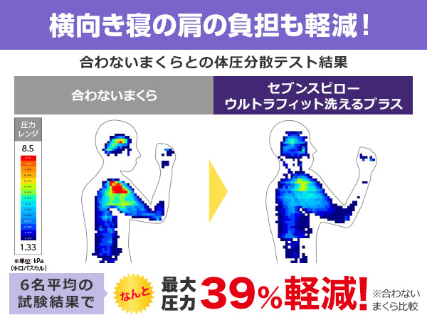 兵庫県稲美町のふるさと納税 トゥルースリーパー セブンスピロー ウルトラフィット～洗えるプラス～　シングルサイズ　寝具 枕 まくら ピロー 低反発 体圧分散 睡眠 快眠 安眠 仰向け 横向き 洗える 清潔