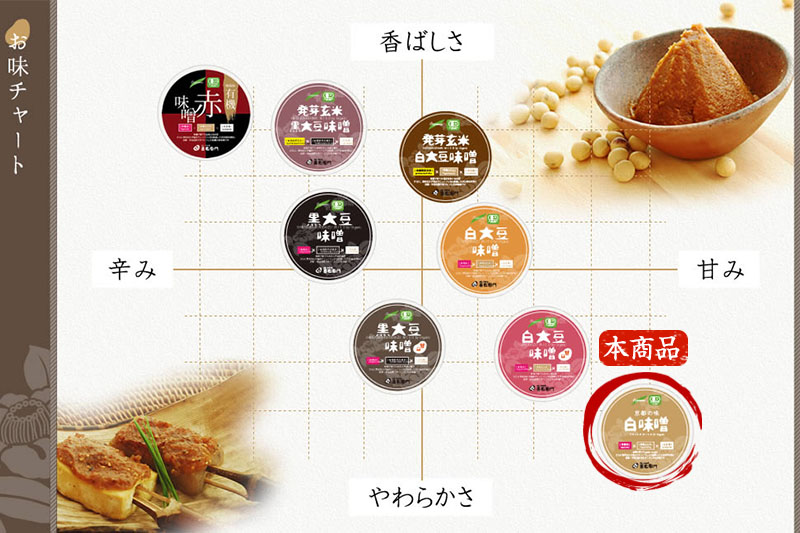 【定期便6か月】有機 白味噌 800g×6回 京都・喜右衛門〈定期便 みそ 味噌 オーガニック 有機 天然醸造 お雑煮 加工食品 発酵食品 白大豆 天日塩 調味料〉