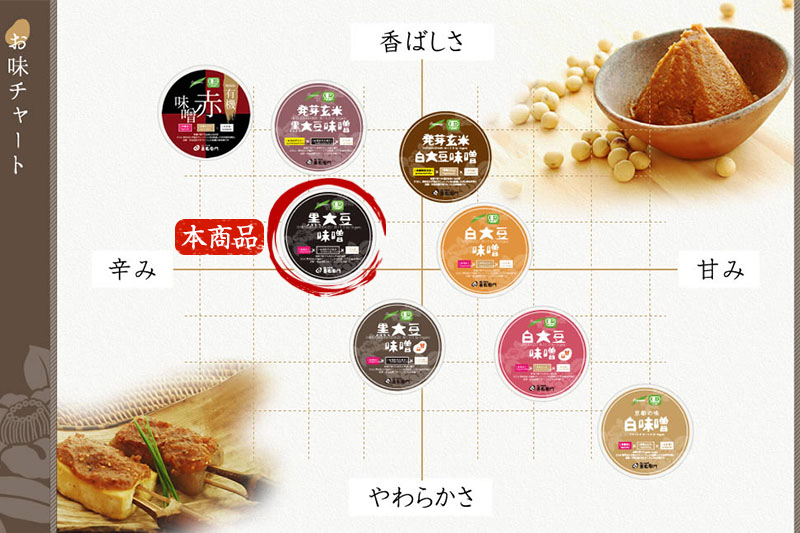 【定期便6か月】有機黒大豆味噌400gx6回〈 定期便 みそ 味噌 有機 有機JAS認証 オーガニック 生みそ 天然醸造 発酵食品 豆味噌 大豆味噌 調味料 〉