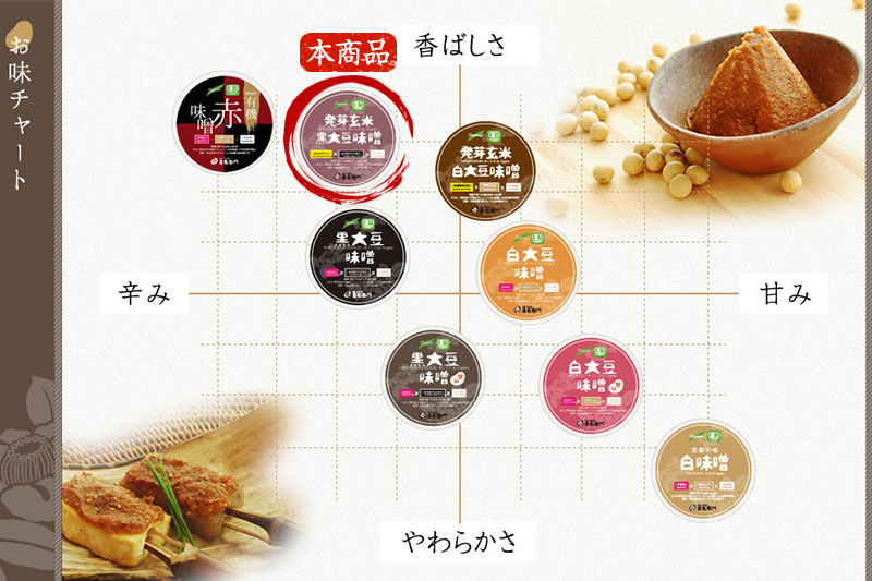 【定期便6か月】有機発芽玄米黒大豆味噌　400g×6回　京都・喜右衛門　〈 味噌 みそ 有機 有機JAS認証 オーガニック 天然醸造 手作り 生みそ 〉