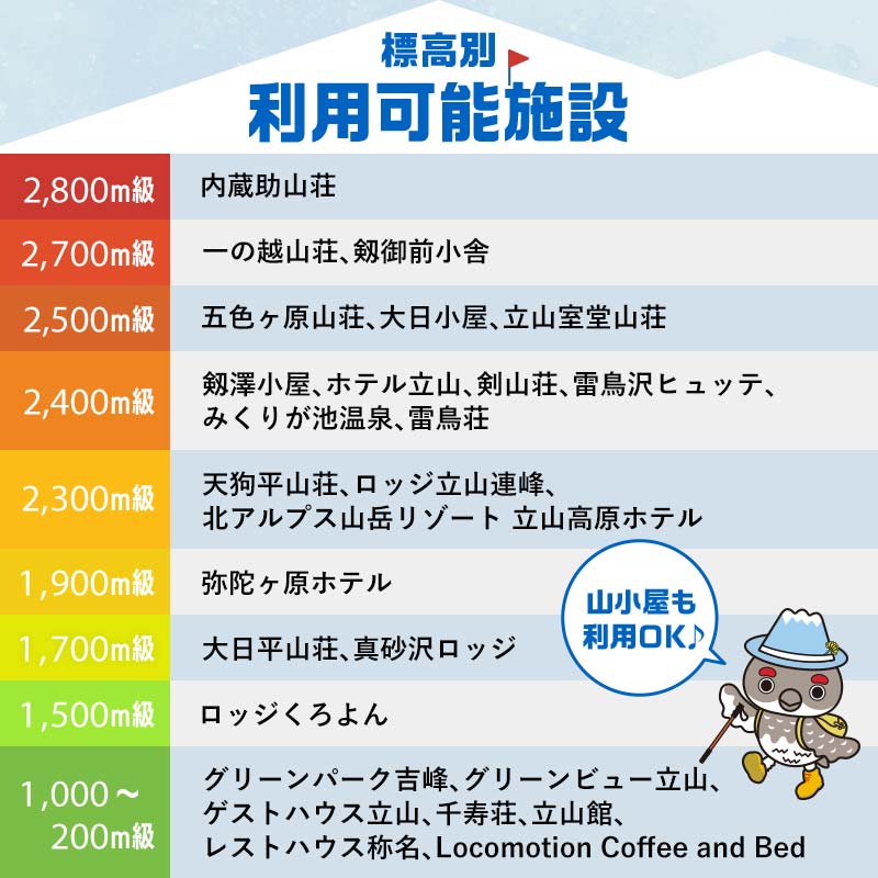 リピーター多数★ 宿泊券 山小屋含む宿泊施設 3,000円分富山 とやま 立山 たてやま 登山 山登り 山歩き トレッキング アルペンルート 商品券 チケット 宿 ホテル 宿泊 温泉 旅行 旅 観光 3000 3000円 富山県 立山町 F6T-775