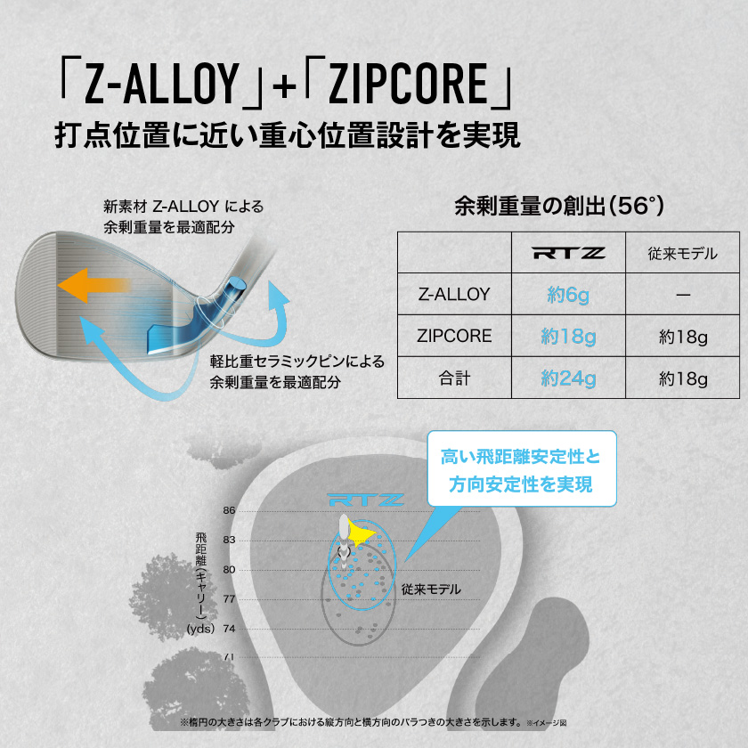 宮崎県都城市のふるさと納税 RTZ ツアーサテン ウエッジ【950GH/neo/48度/Mid/S】《2025年モデル》_DI-C709-48M