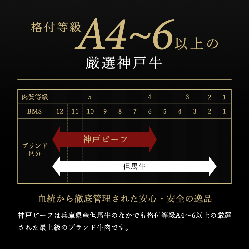 神戸牛 焼肉 赤身 500g 焼き肉 牛肉 赤身肉 冷凍 ヒライ牧場 小分け 年内配送 within2025