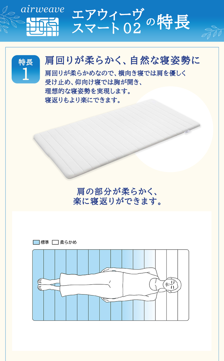エアウィーヴ スマート02 シングル 寝具 マットレストッパー マットレスパット マットレス コンパクト オールシーズン対応 ぐっすり ホテル 安眠 快眠 健康 高反発 高品質 腰 肩 熟睡 寝心地 新生活 洗える 洗濯可 送料無料 体圧分散 大人気 妊婦 赤ちゃん