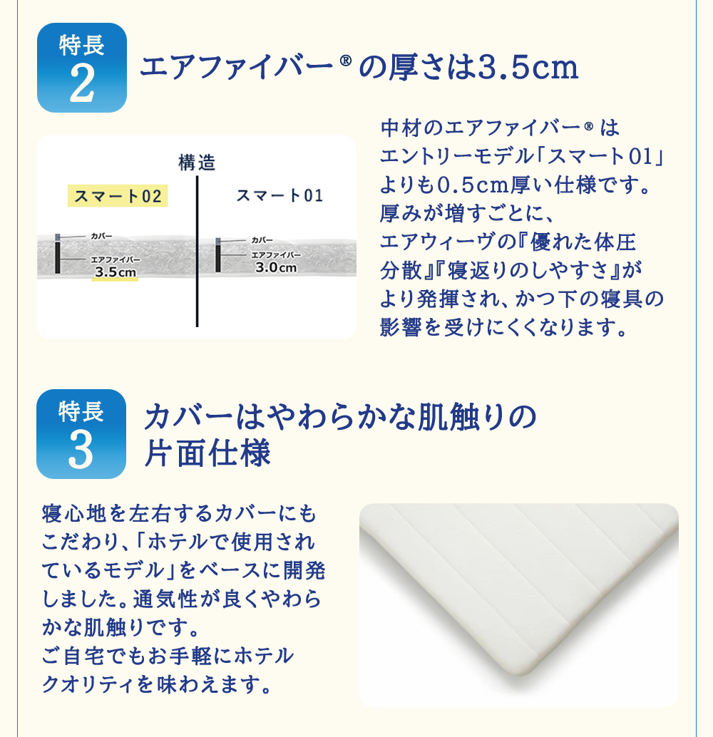 エアウィーヴ スマート02 シングル 寝具 マットレストッパー マットレスパット マットレス コンパクト オールシーズン対応 ぐっすり ホテル 安眠 快眠 健康 高反発 高品質 腰 肩 熟睡 寝心地 新生活 洗える 洗濯可 送料無料 体圧分散 大人気 妊婦 赤ちゃん