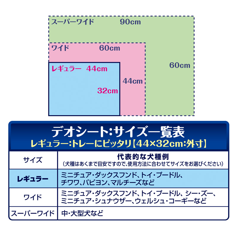 【期間限定】生活応援価格　デオシート しっかり 超吸収 無香 消臭 タイプ レギュラー 112枚×4 ペットシーツ ペットシート トイレ 犬 犬用トイレ ペット 清潔 ユニ・チャーム 愛犬用 ペット用品