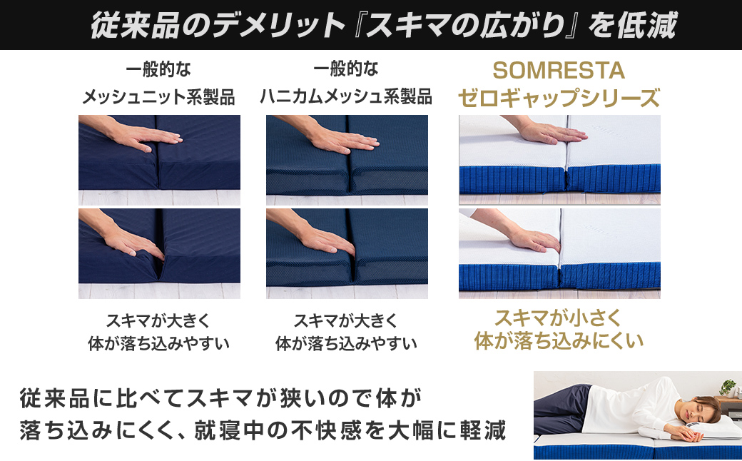 山梨県市川三郷町のふるさと納税 SOMRESTA ゼロギャップ　Type-J　三つ折りマットレス　シングル[5839-2101]