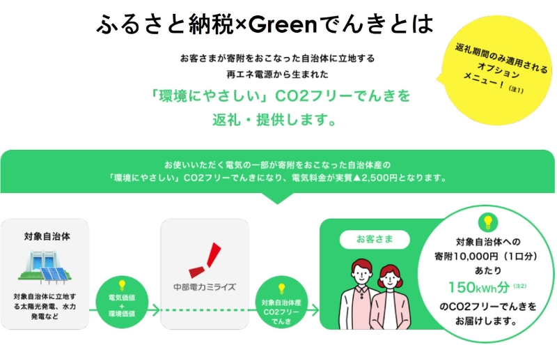 名張市産CO2フリーでんき 10,000円コース（注：お申込み前に申込条件を必ずご確認ください） ／中部電力ミライズ 電気 電力 三重県 名張市
