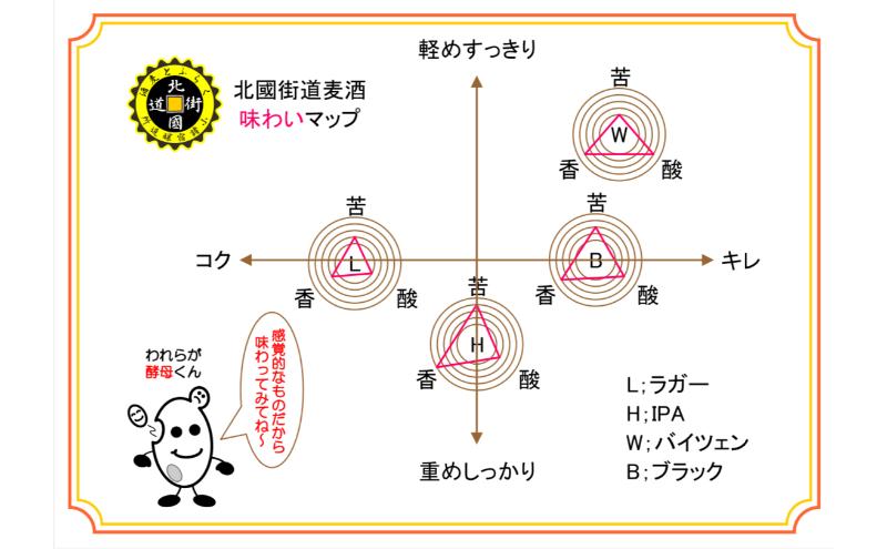 【小諸宿】クラフトビール(発泡酒)　4種詰合せペットボトル500ml×各1本・計4本入り　長野　信州　小諸　お酒　酒　お取り寄せ　こだわり　麦酒　クラフトビール
