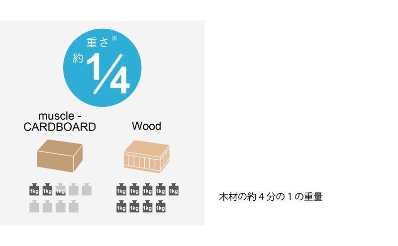 ｍCB ダストボックス 30L_No.1601277  雑貨 日本製 収納 ボックス 強化ダンボール採用 小物収納 インテリア 家具 国産 北海道 赤平市