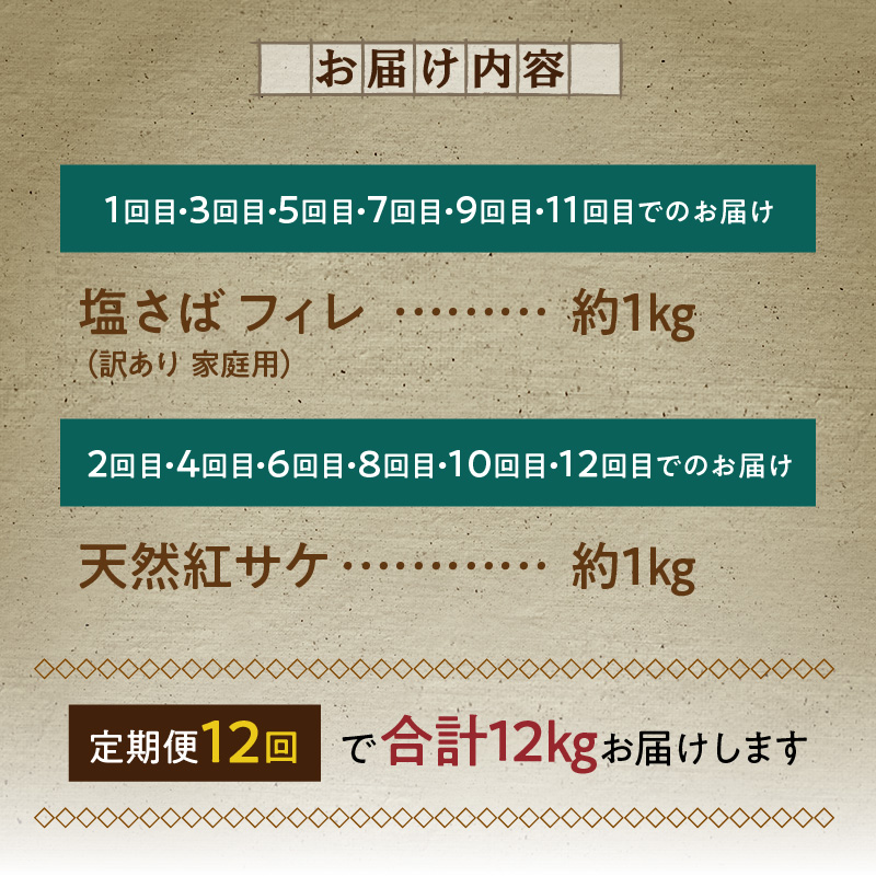 G60-T88_魚鶴自慢の人気のお魚全12回定期便