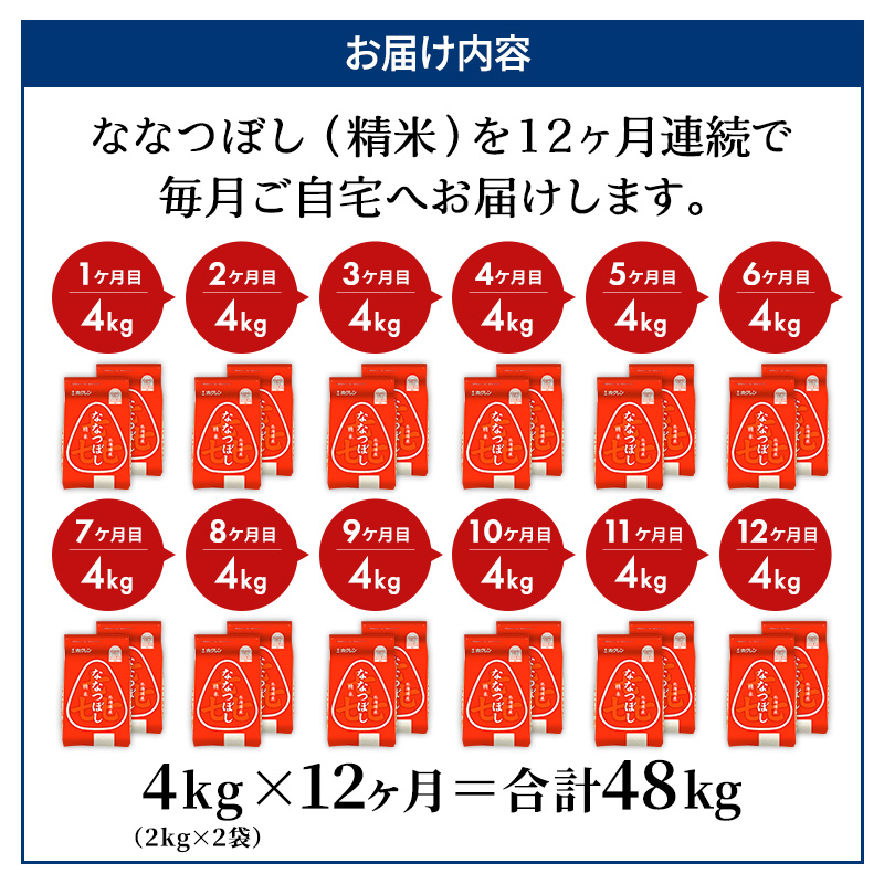 12ヵ月 定期便 (精米4kg)ホクレン喜ななつぼし(精米2kg×2袋) 北海道米 お米 白米 ごはん ご飯 ライス 和食 炭水化物 主食 おにぎり お弁当 ほど良い粘り 豊かな甘み つややか 特A [JA新おたる]