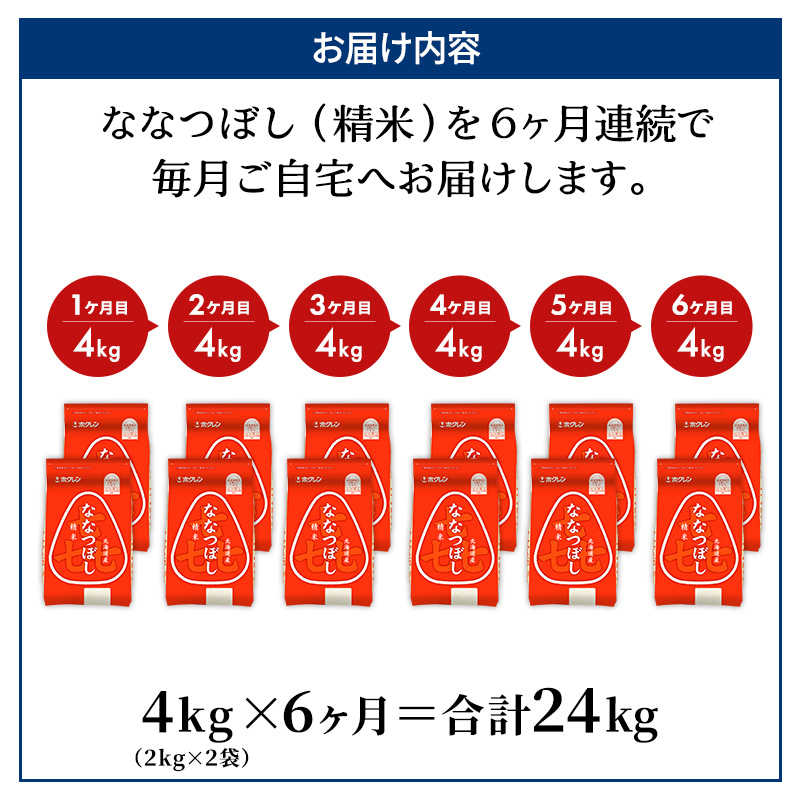6ヵ月 定期便 (精米4kg)ホクレン喜ななつぼし(精米2kg×2袋) 北海道米 お米 白米 ごはん ご飯 ライス 和食 炭水化物 主食 おにぎり お弁当 ほど良い粘り 豊かな甘み つややか 特A [JA新おたる]