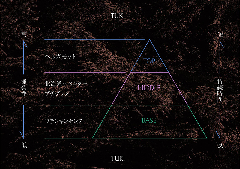 アロマディフューザー TUKI 200ml アロマグッズ 落ち着きサポート 安眠サポート ラベンダーベース