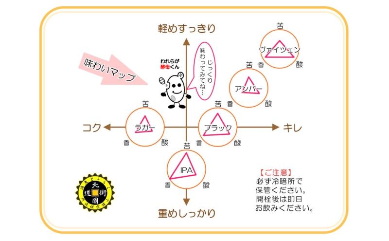 【小諸宿】クラフトビール(発泡酒) 小諸宿IPA ペットボトル500ml 4本入り 長野 信州 小諸 お酒 酒 お取り寄せ こだわり 麦酒 クラフトビール