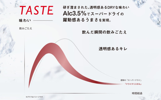 【3ヶ月定期便】アサヒスーパードライAlc3.5%【ドライクリスタル】 500ml×24本（1ケース） アサヒビール 酒 お酒 ビール アルコール 3.5% 常温 茨城県 守谷市 送料無料