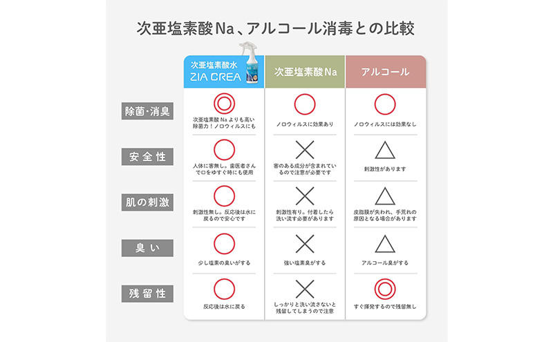 微酸性次亜塩素酸水　ZIACREA（ジアクレア）100ppm 【詰め替え4L】除菌 消臭 ウイルス対策