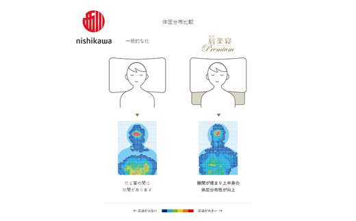 【 nishikawa/西川 】New 医師がすすめる健康枕 もっと肩楽寝 プレミアム ピローケース 付き 低め ピンク 【P361W】 枕 枕 枕 枕 枕 まくら まくら