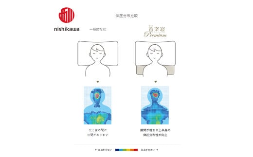 【 nishikawa/西川 】New 医師がすすめる健康枕 もっと首楽寝 プレミアム ピローケース 付き 低め ブルー 【P371W】 枕 枕 枕 枕 枕 まくら まくら