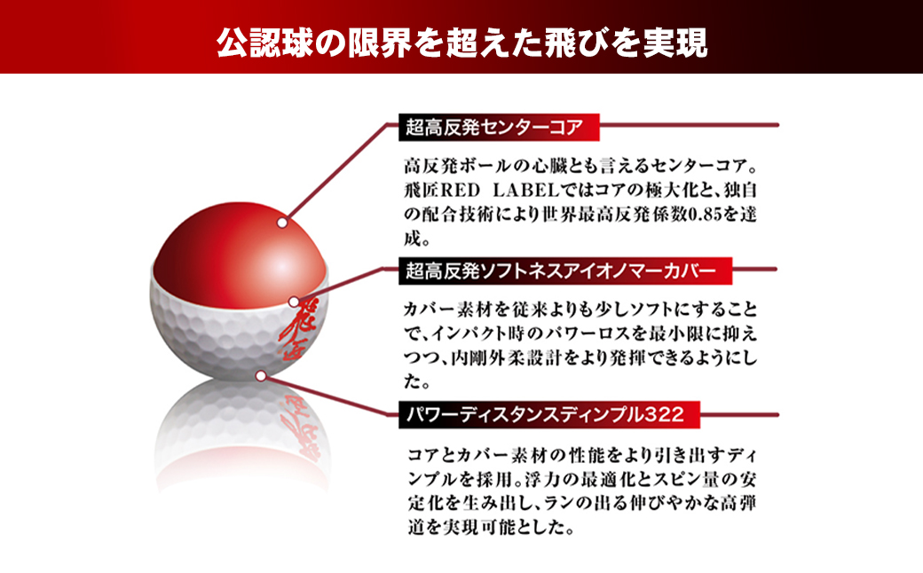 兵庫県淡路市のふるさと納税 ワークスゴルフ「飛匠レッドラベル極」ホワイト ２０２３年モデル   [ゴルフボール]