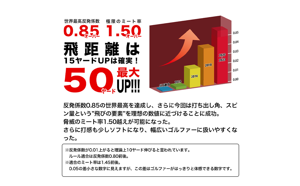 兵庫県淡路市のふるさと納税 ワークスゴルフ「飛匠レッドラベル極」ホワイト ２０２３年モデル   [ゴルフボール]