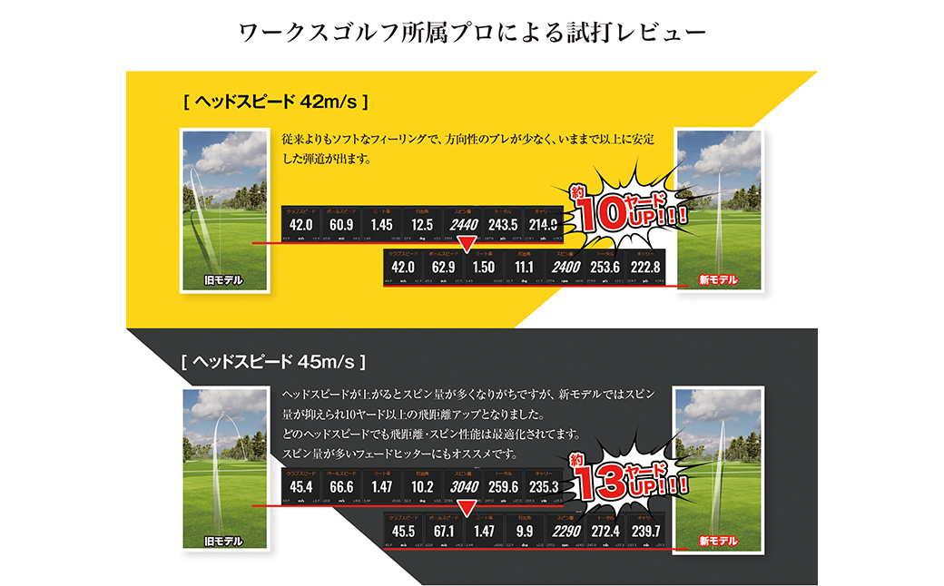 ワークスゴルフ「飛匠イエローラベル」イエロー ２０２５年モデル  [ゴルフボール]