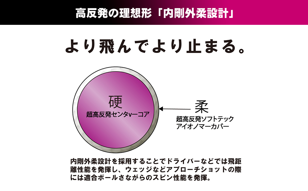ワークスゴルフ「飛匠プレミアムレディ」ホワイト  [ゴルフボール]