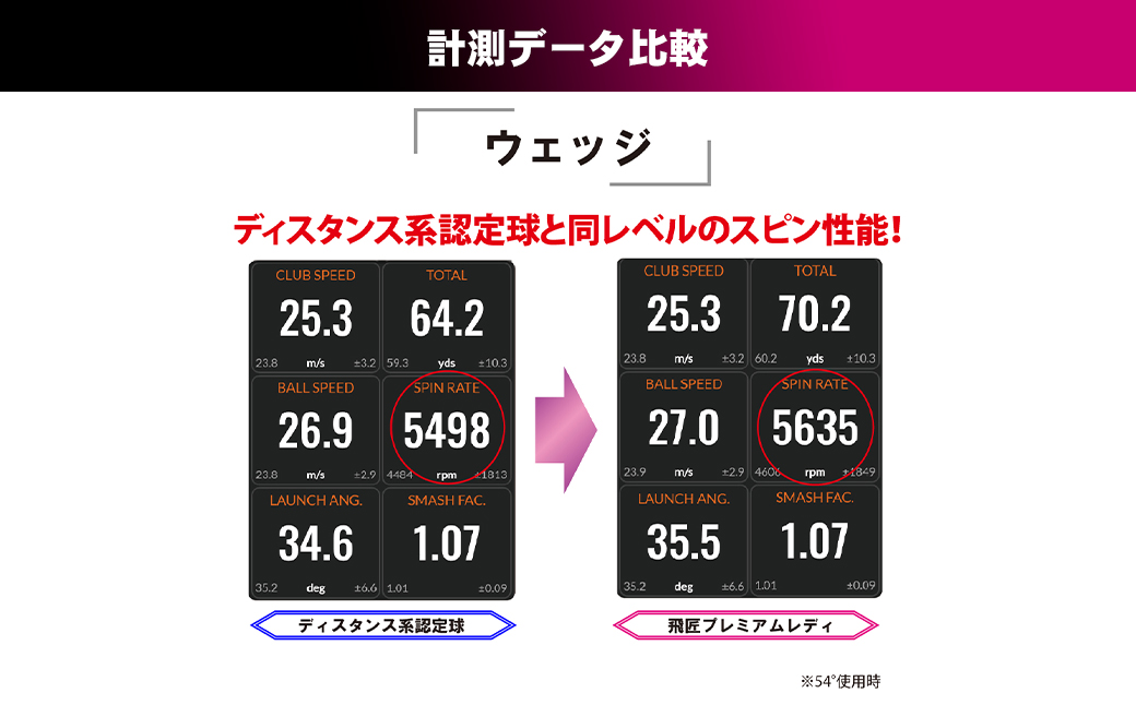 ワークスゴルフ「飛匠プレミアムレディ」ホワイト  [ゴルフボール]