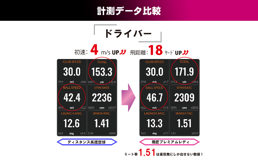 ワークスゴルフ「飛匠プレミアムレディ」ピンク  [ゴルフボール]
