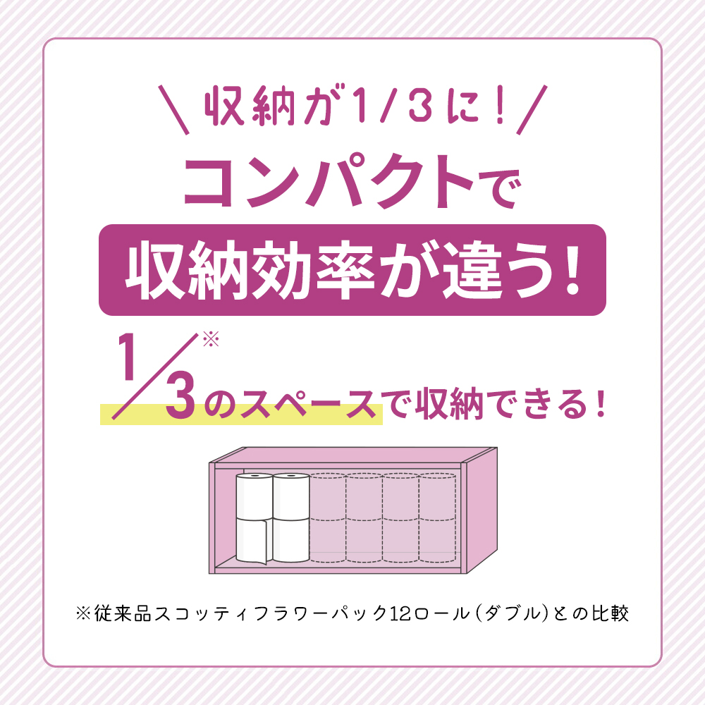宮城県岩沼市のふるさと納税 定期便 トイレットペーパー ダブル 3倍 長持ち 4ロール入×6パック スコッティ フラワーパック 香り付き《3ヶ月ごと計4回》 トイレット ペーパー セット 節約 日用品 日用雑貨 備蓄 備蓄用 防災 防災グッズ 3倍巻き 倍巻 宮城 宮城県 岩沼市