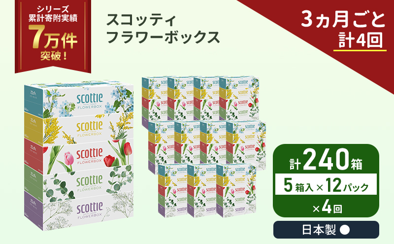 定期便 ティッシュ スコッティ フラワーボックス 240箱 (5箱×12パック)《3ヶ月ごと計4回》 ティッシュペーパー ティシューペーパーボックスティッシュ ボックスティシュー ティシュペーパー 防災 災害 日用品 生活用品 生活必需品 宮城県 岩沼市