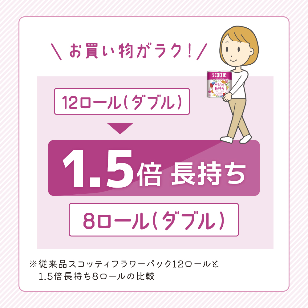 定期便 トイレットペーパー ダブル スコッティ 32ロール( 8ロール入×2パック ) 《6ヶ月ごと計2回》 1.5 倍巻き フラワーパック 香り付き  節約 箱買い 大量 防災 備蓄 備蓄品  日用品 トイペ セット 倍巻 トイレ 宮城 宮城県 岩沼市