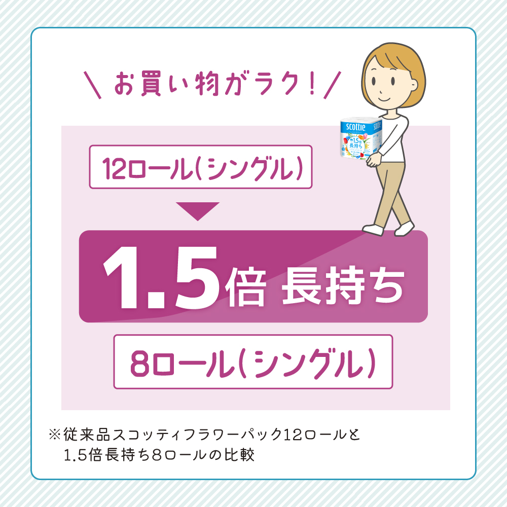 定期便 トイレットペーパー シングル 1.5倍長持ち 256ロール (8ロール×8パック)《3ヶ月ごと計4回》 フラワーパック 香り付き スコッティ トイレットペーパーシングル 長持ち 長持ちロール 防災 災害 日用品 生活用品 生活必需品 宮城県 岩沼市